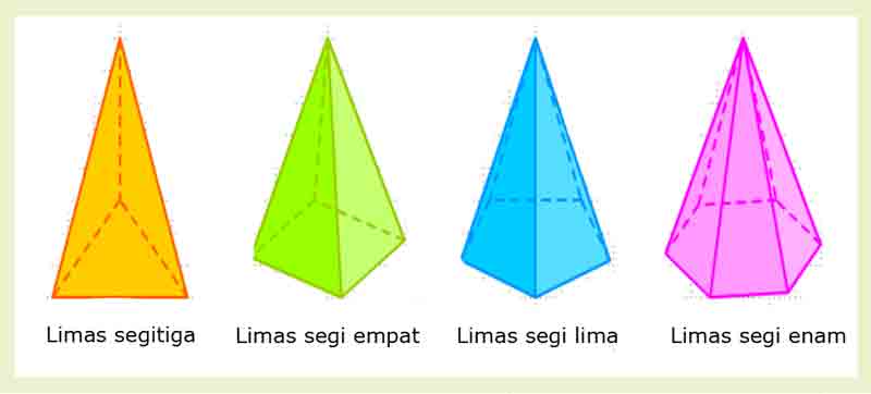  Gambar  Bangun  Ruang  Limas Segi Empat Berbagai Ruang 