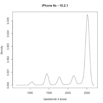 hasil benchmark geekbench iphone6 10.2.1