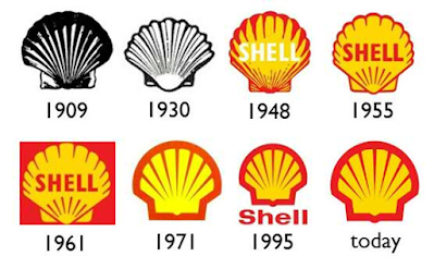 Shell logo timeline