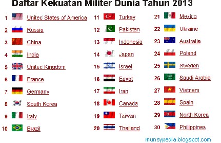 daftar kekuatan militer indonesia dan dunia tahun 2013 - munsypedia