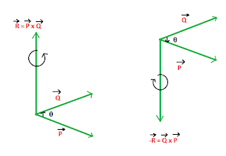 Vector Product