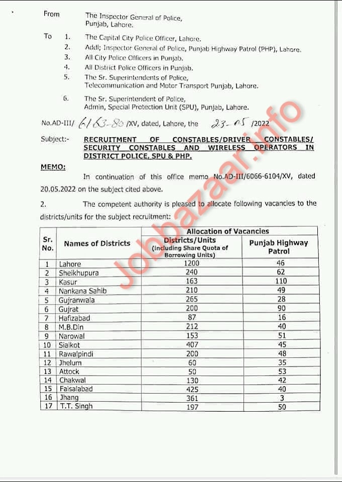  Upcoming Jobs in Punjab Police 2022 - (11000+ Vacancies)