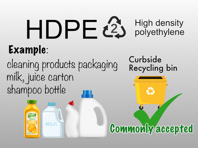 You can see HDPE plastics for household cleaning packaging, milk and juice carton and shampoo bottle.