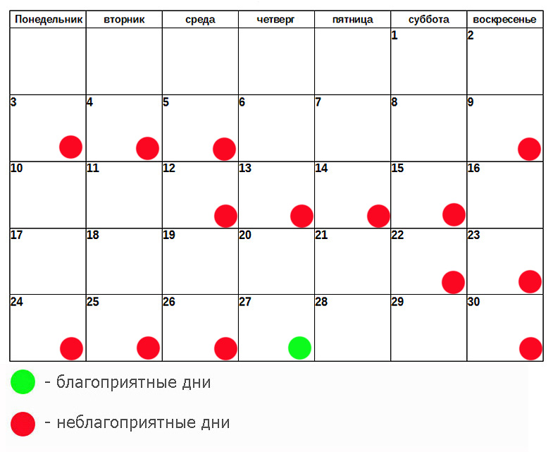 Химическая завивка по лунному календарю апрель 2017