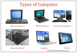 What Are the Different Types of Computers?