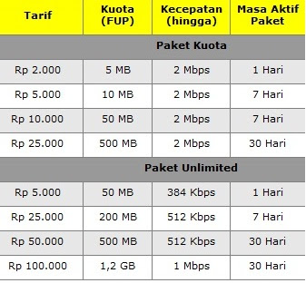 Selamat mencoba dan semoga berhasil ini ada tambahan sedikit rulesnya 