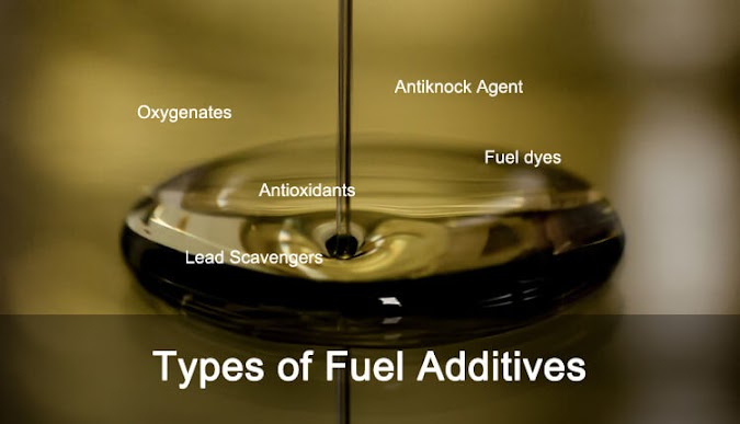 Additives In Petrol, Different Types of Fuel Additives and Their Effects