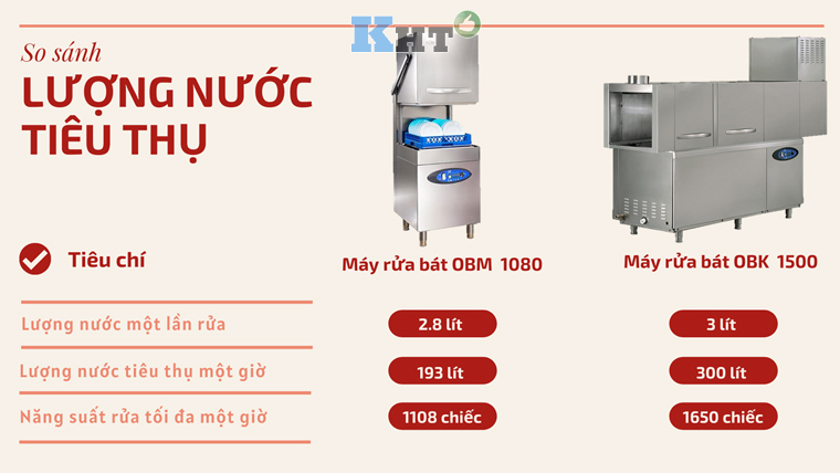 so-sanh-luong-tieu-thu-nuoc-cua-may-rua-bat