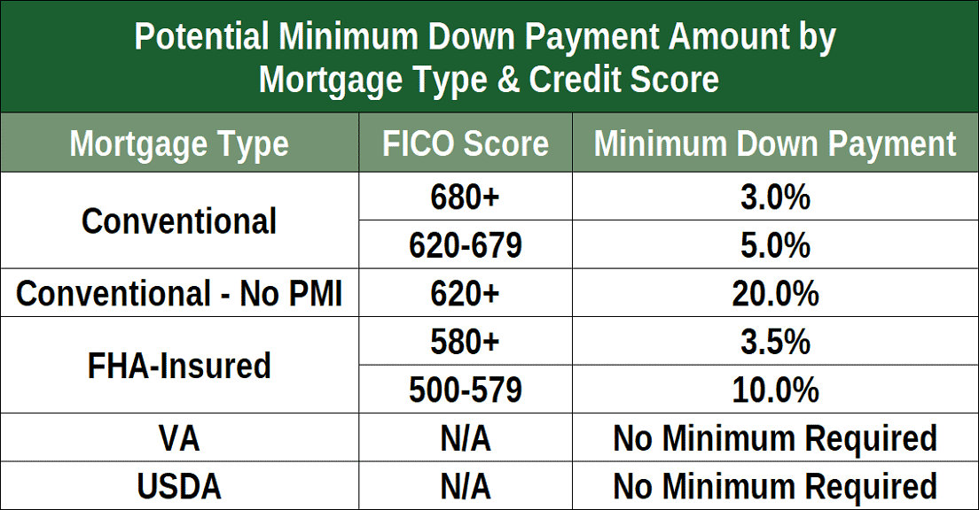 No Credit Score USDA Borrower in Kentucky  Kentucky Rural Housing USDA Borrower with No Credit Score