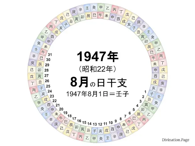 1947年（昭和22年）8月の日干支の図