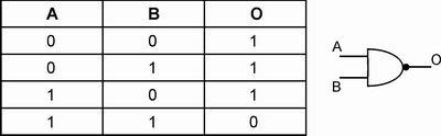 Logic Diagram NAND