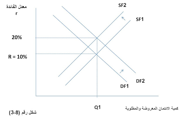 بحث عن سعر الفائدة pdf