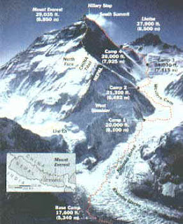 Trekking In Mountain Everest Region