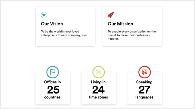 Sprinklr IPO