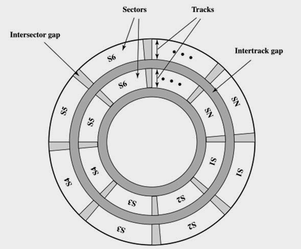 Hardisk Drive Story By Sofi Rahmatulloh