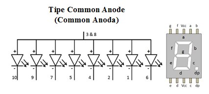 LED 7 Segmen Tipe Common Anode (Anoda)