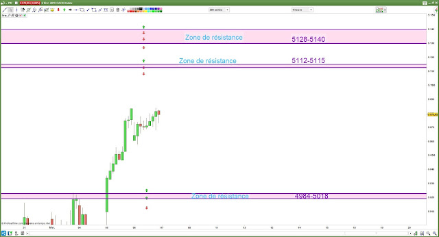 Plan de trade cac40 [06/02/19]