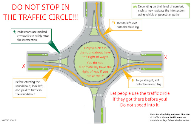 Roundabouts: A Simple How To