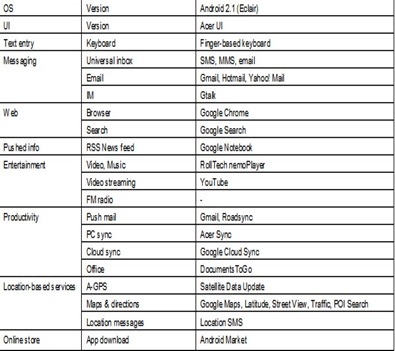 acer-liquid-e-specs2-1266240155