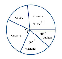  mata pelajaran Matematika ini terdiri dari  Soal Ujian Nasional (UN) Matematika SD/MI Terbaru Tahun 2018