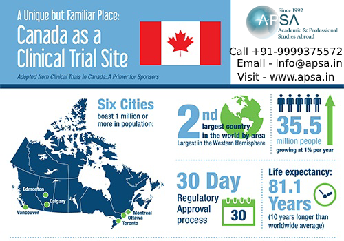 study in canada infographic