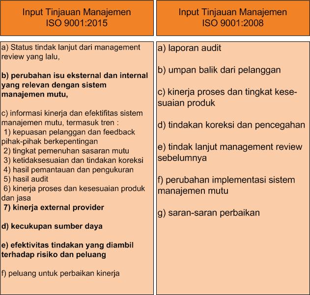 Download Dok.ISO!!.banyak!