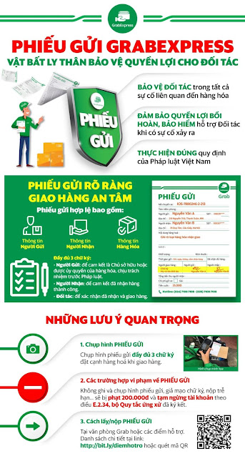 Phiếu gửi hàng điện tử Grab rất tiện lợi