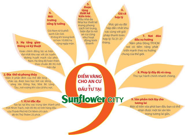 những lý do nên đầu tư tai dự án sunflower city