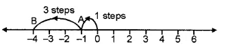 RS Aggarwal Class 6 Maths Chapter 4 - Integer Exercise 4Biv