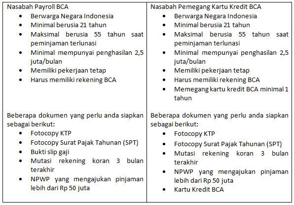 pinjaman-kta-bca