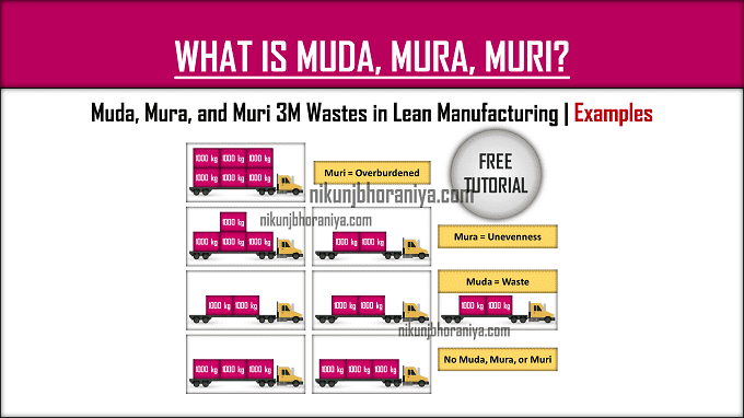 Muda Mura Muri | 3M Wastes in Lean Manufacturing