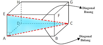 Cara Menghitung Diagonal Bidang dan Diagonal Ruang Balok Cara Menghitung Diagonal Bidang dan Diagonal Ruang Balok