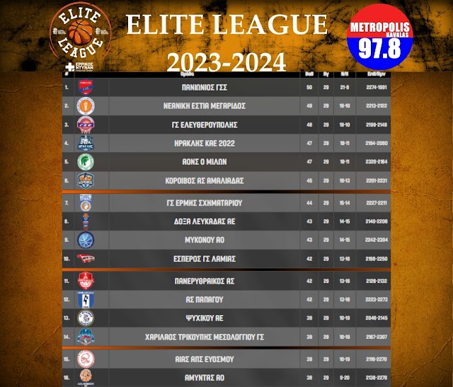 Elite League: Αποτελέσματα 29ης αγωνιστικής