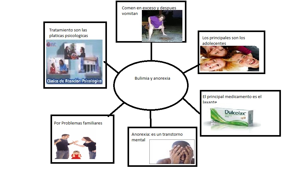 causas de la bulimia. La bulimia es una enfermedad