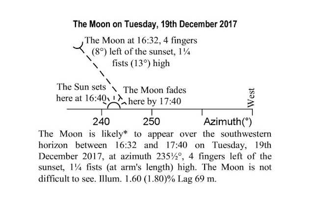 NEW moon chart