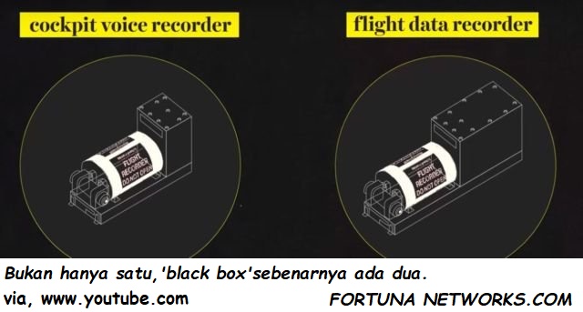 <img src="#Flight Lion Air 610 & Black Box.jpg" alt=""Black Box" Flight Lion Air JT 610 Ditemukan Penyelam TNI-AL. Inilah #8 Fakta Tentang Misteri Black Box ">