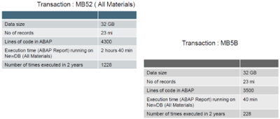 New Open SQL Enhancement in 740