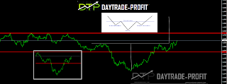 EUR USD CHART PATTERN 