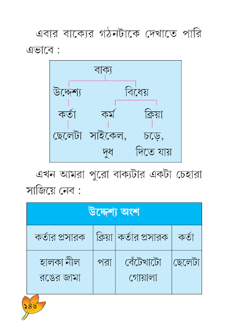 শব্দযোগে বাক্যগঠন | পঞ্চম অধ্যায় | ষষ্ঠ শ্রেণীর বাংলা ব্যাকরণ ভাষাচর্চা | WB Class 6 Bengali Grammar