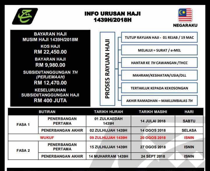 Surat Panggilan Haji 2018