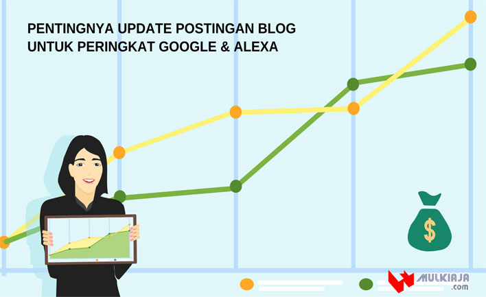 Pentingnya Update Postingan Blog Untuk Peringkat Google & Alexa Rank
