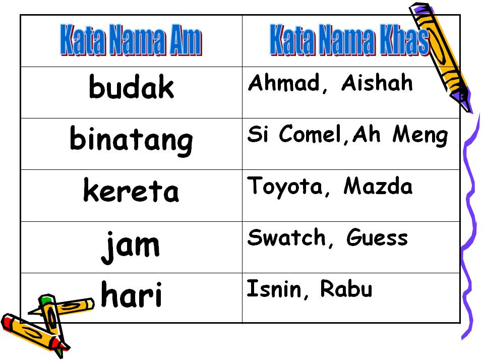 Bahasa Malaysia Tahun 2