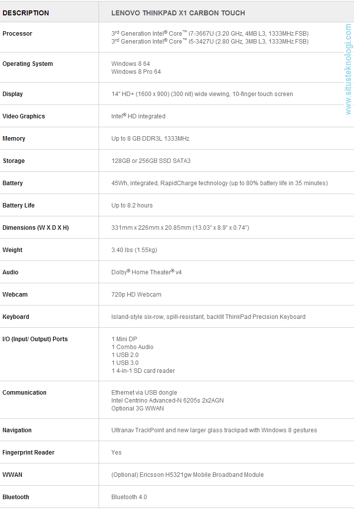 spesifikasi latop Lenovo ThinkPad X1 Carbon Touch, harga ultrabook tipis Lenovo ThinkPad X1 Carbon Touch terbaru gambar dan fitur