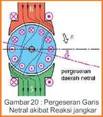 Mesin Listrik Arus Searah