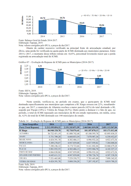 PPA – PLANO PLURIANUAL – 2020 – 2023 – V. I - REGIÃO DE INTEGRAÇÃO XINGU