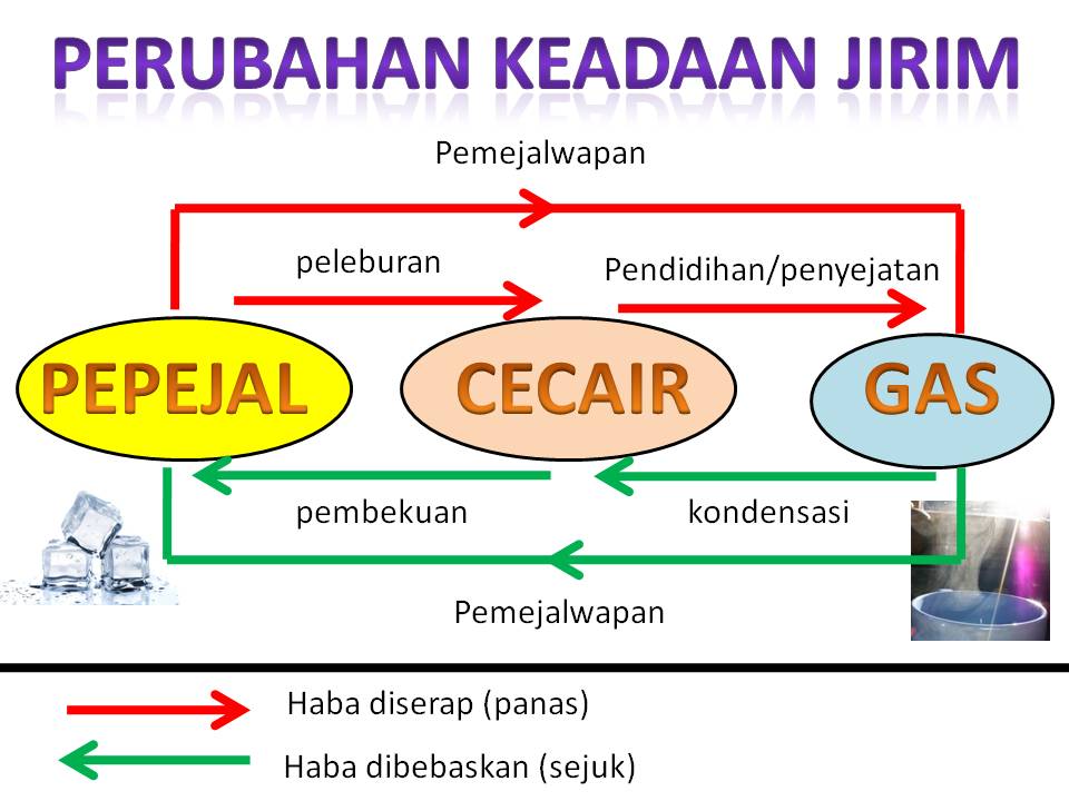 Fizik Tingkatan 4 Bab 2 Soalan Dan Jawapan - Contoh Win