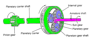 Mekanisme motor stater planetary