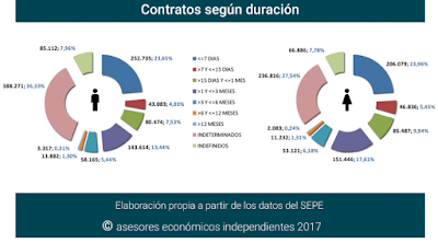 asesores económicos independientes 108-8 Javier Méndez Lirón