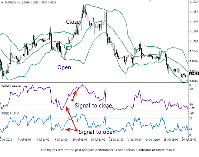 RoboForex 