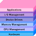 Operating System as a Resource Manager